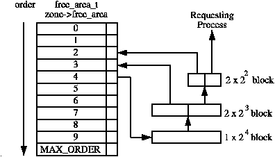 Buddy Algorithm