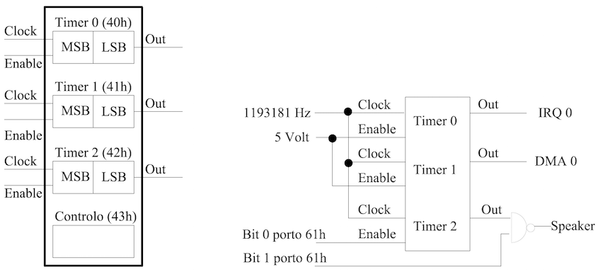 i8254 and Speaker