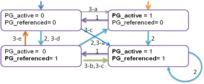 Page State Changing