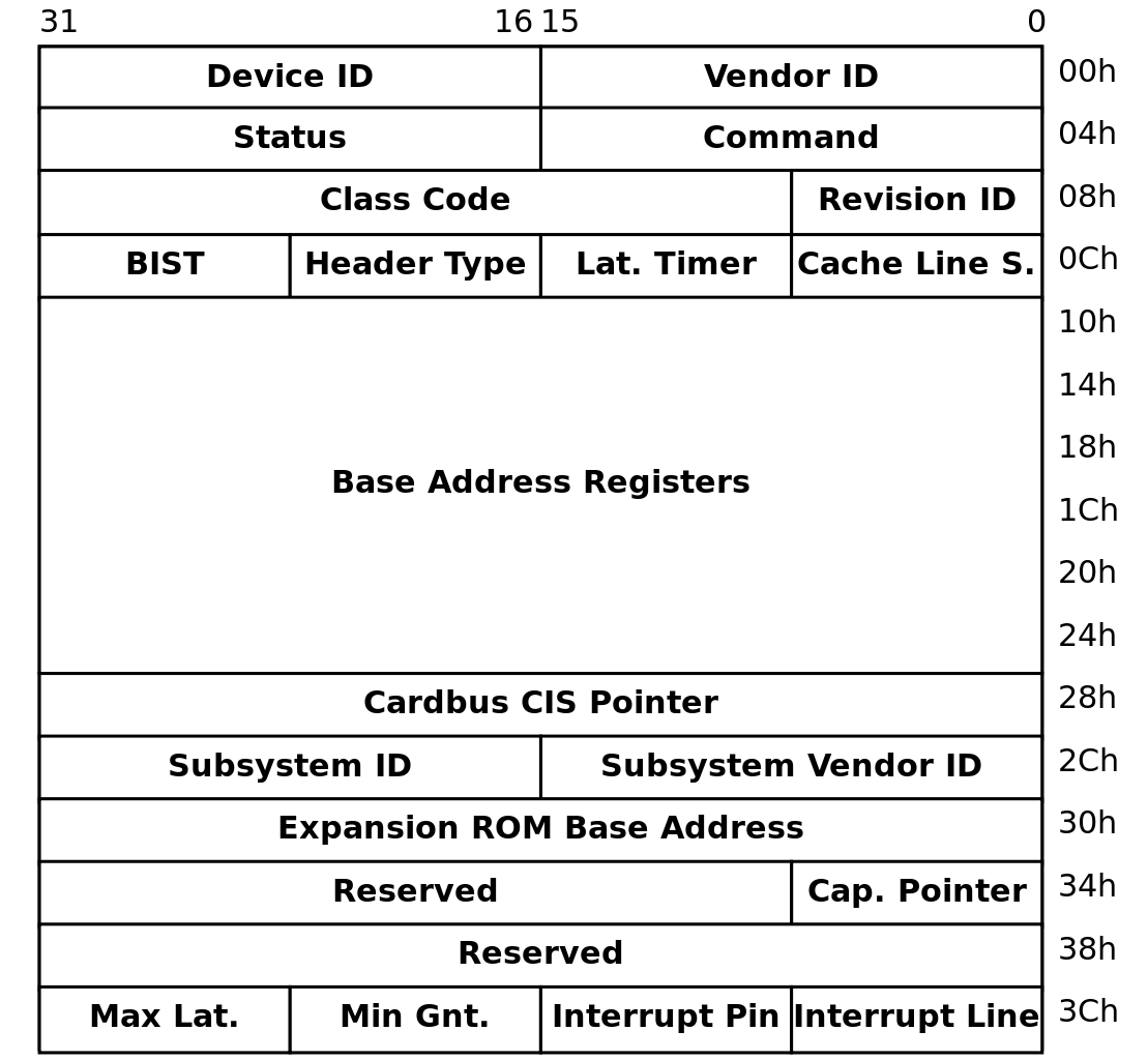 PCI Configuration Space